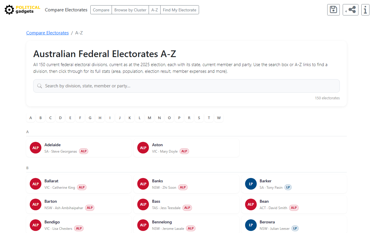 Electorate Summary tool screenshot
