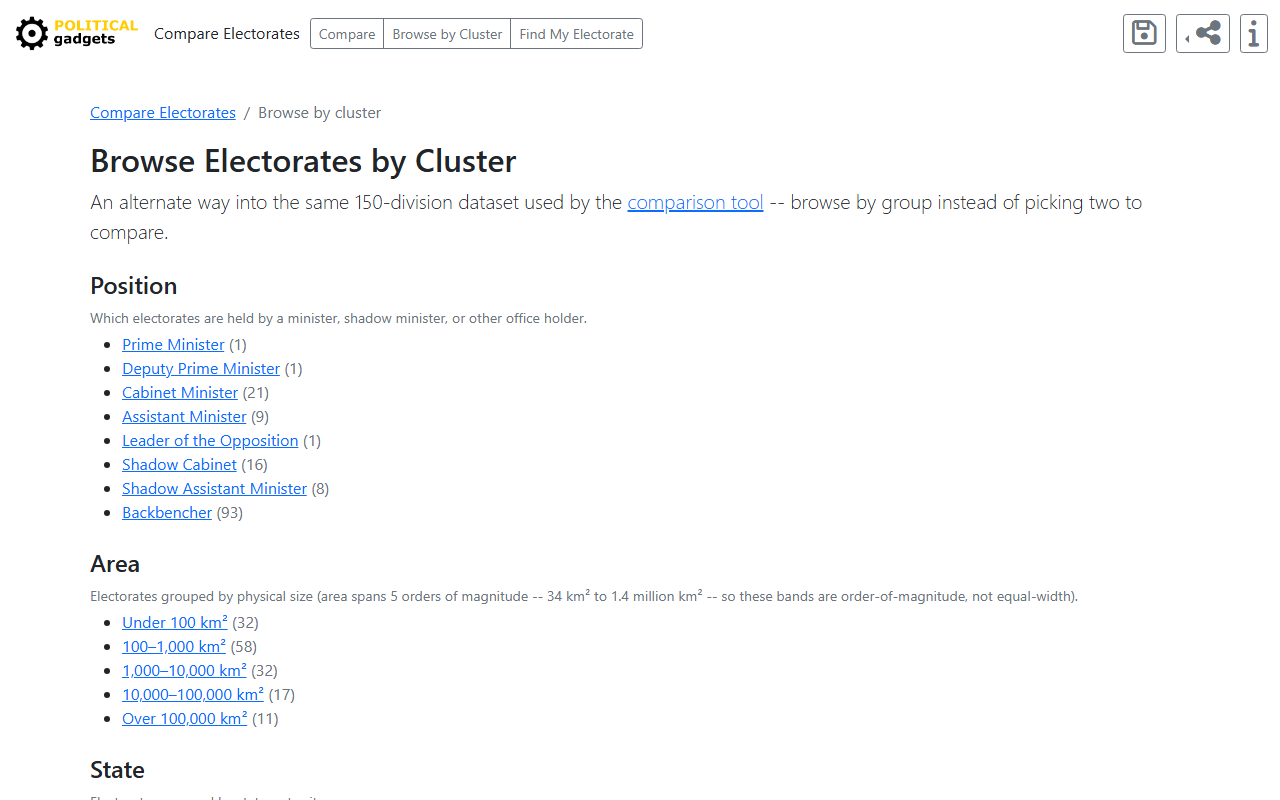 Compare similar electorates tool screenshot