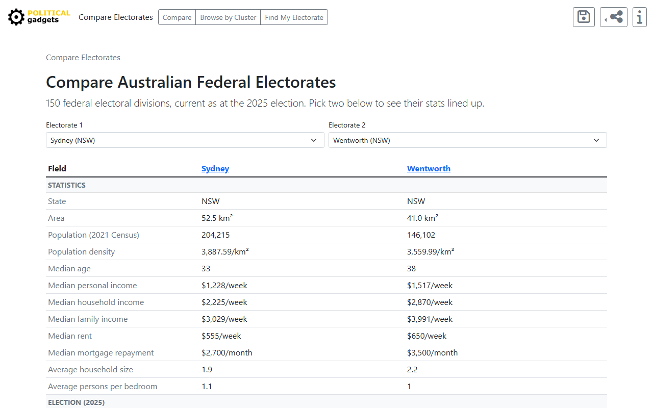 Compare 2 electorates tool screenshot