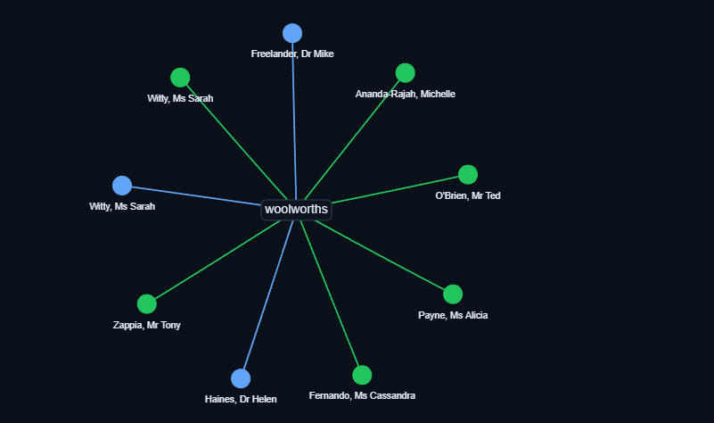 Politicians' shareholdings database screenshot