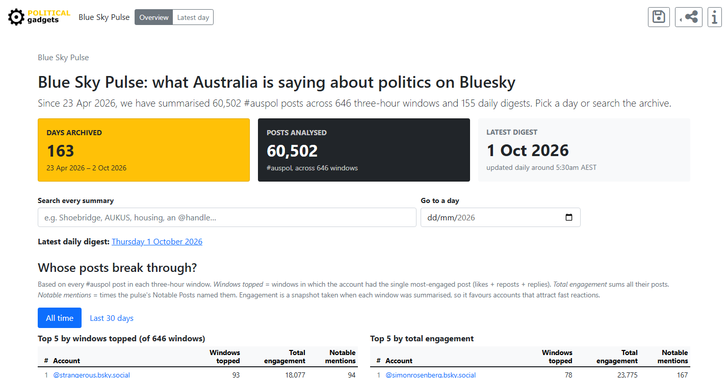 Blue Sky Pulse screenshot: daily #auspol summaries from Bluesky