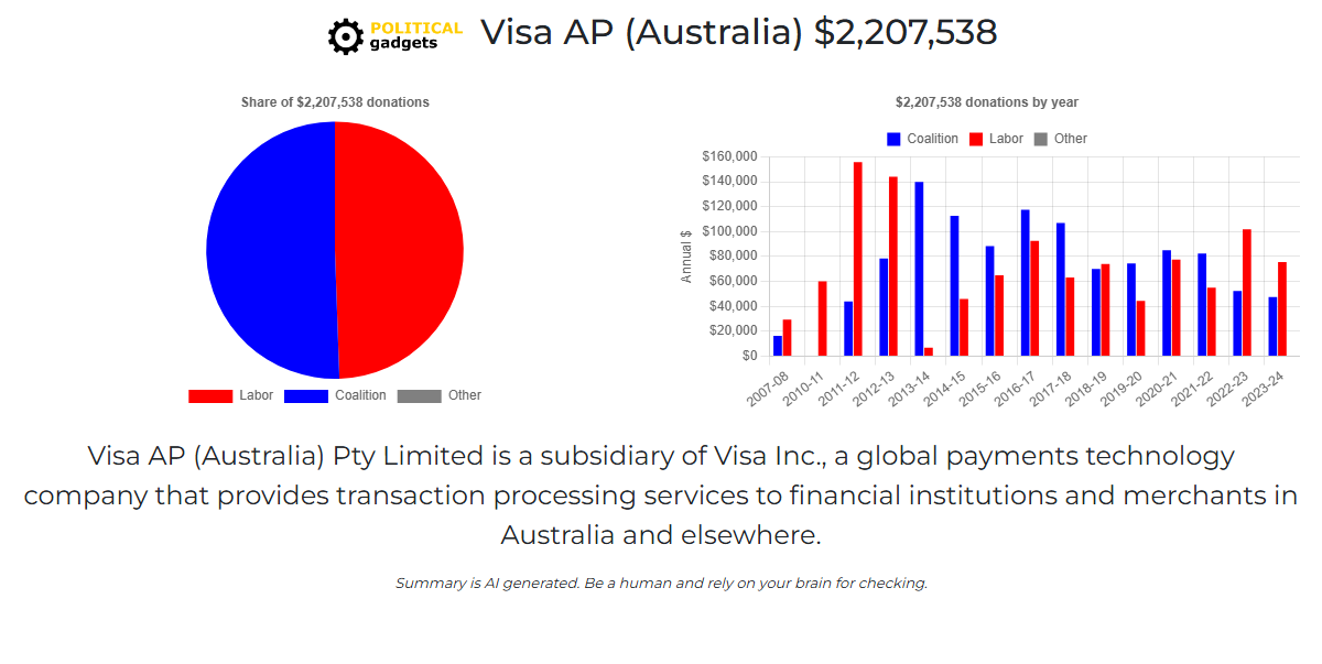 Political donations chart