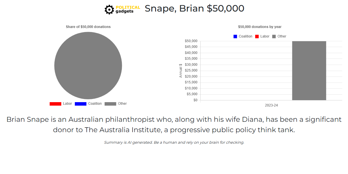 Political donations chart