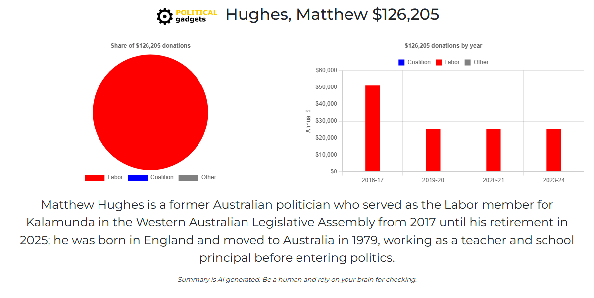 Political donations chart