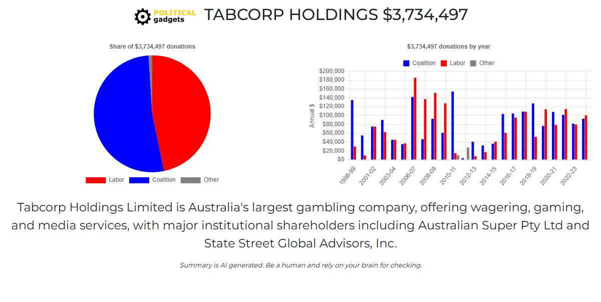 Political donations chart
