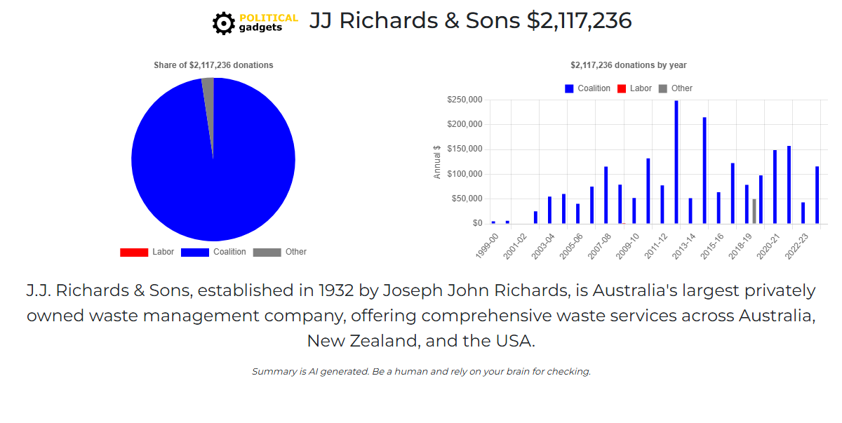 Political donations chart