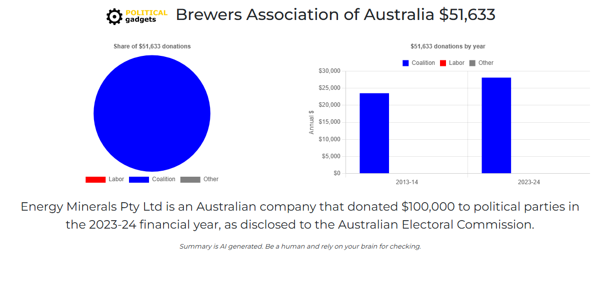Political donations chart