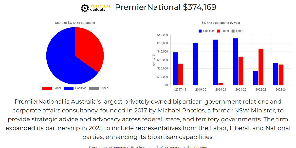 Political donations chart