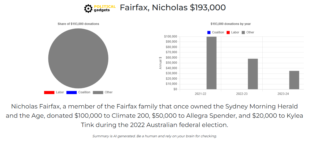 Political donations chart