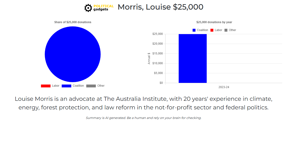 Political donations chart