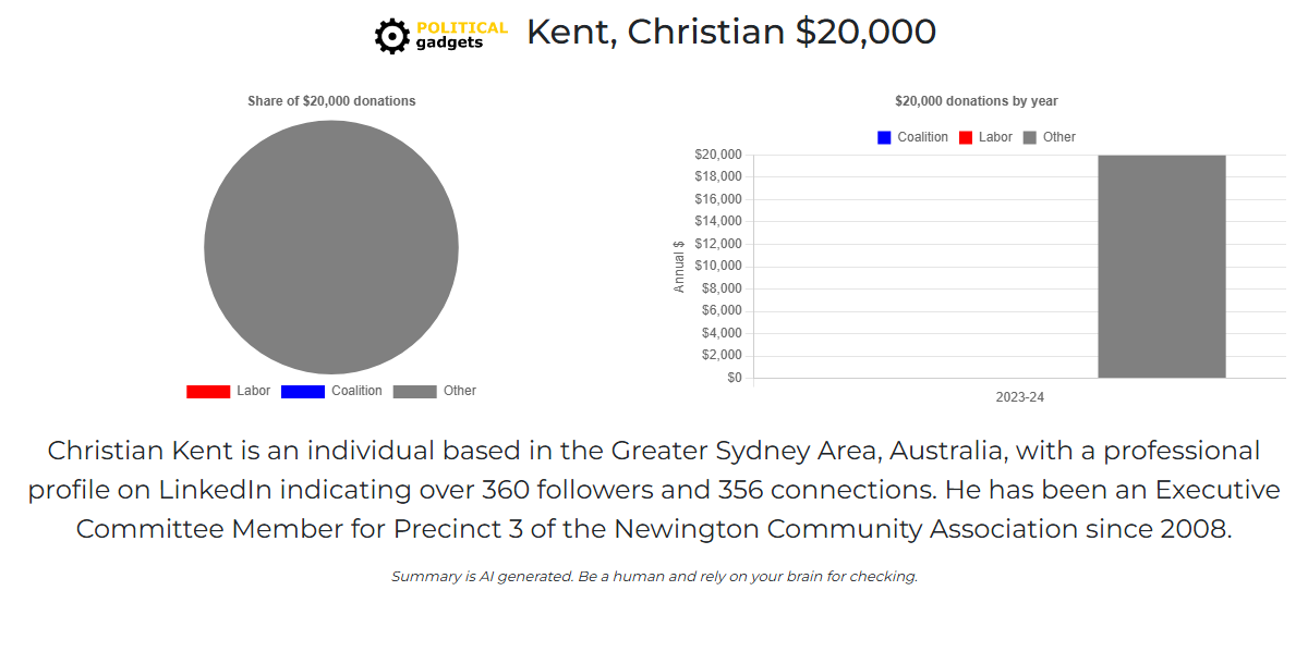 Political donations chart