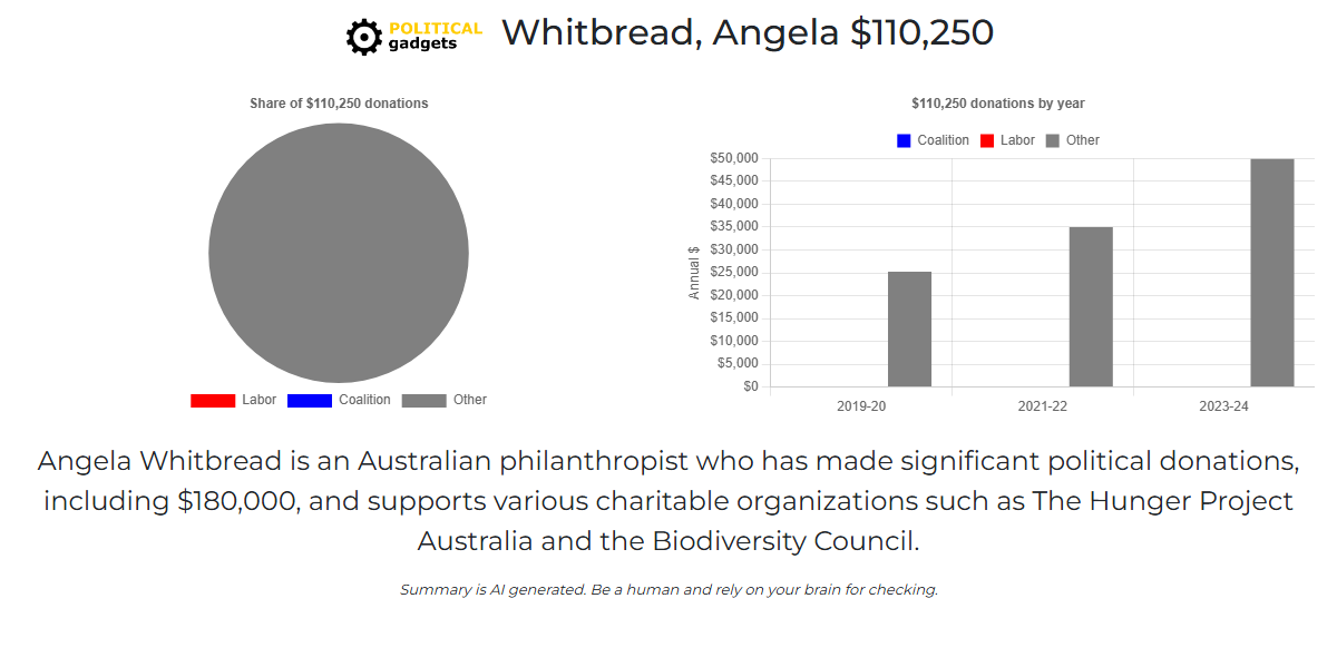 Political donations chart