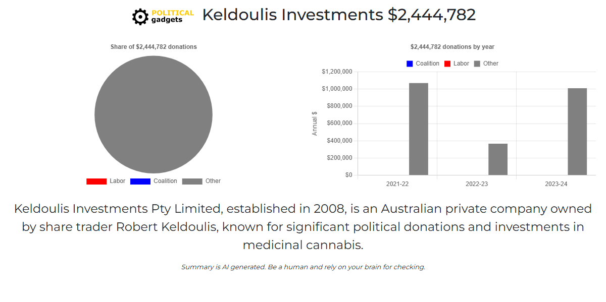 Political donations chart
