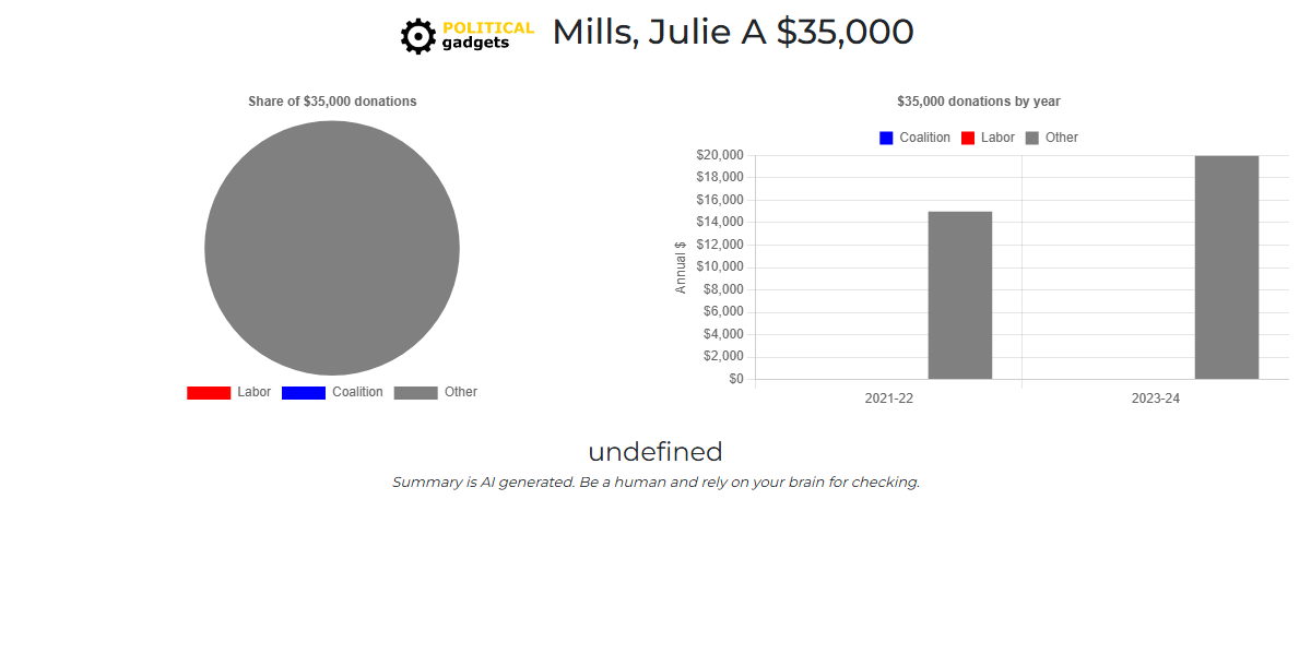 Political donations chart