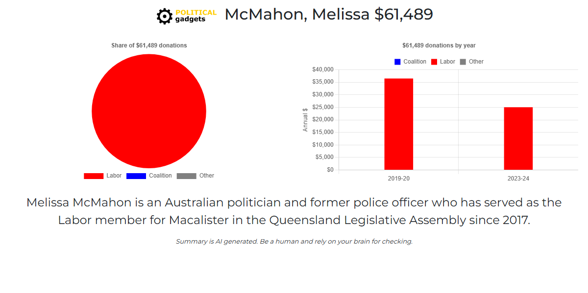 Political donations chart