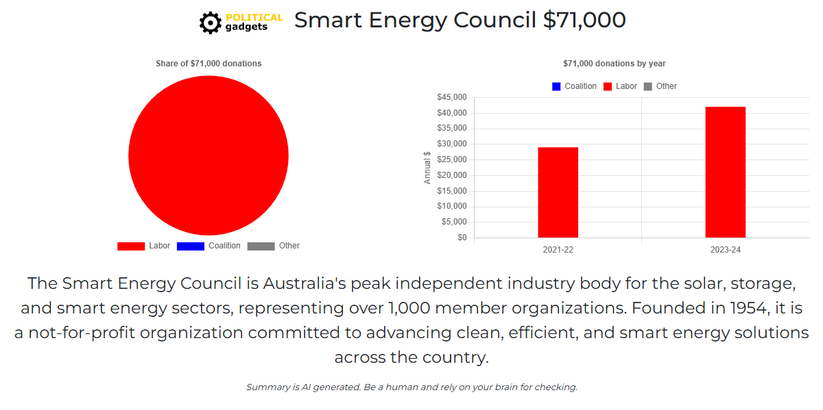 Political donations chart