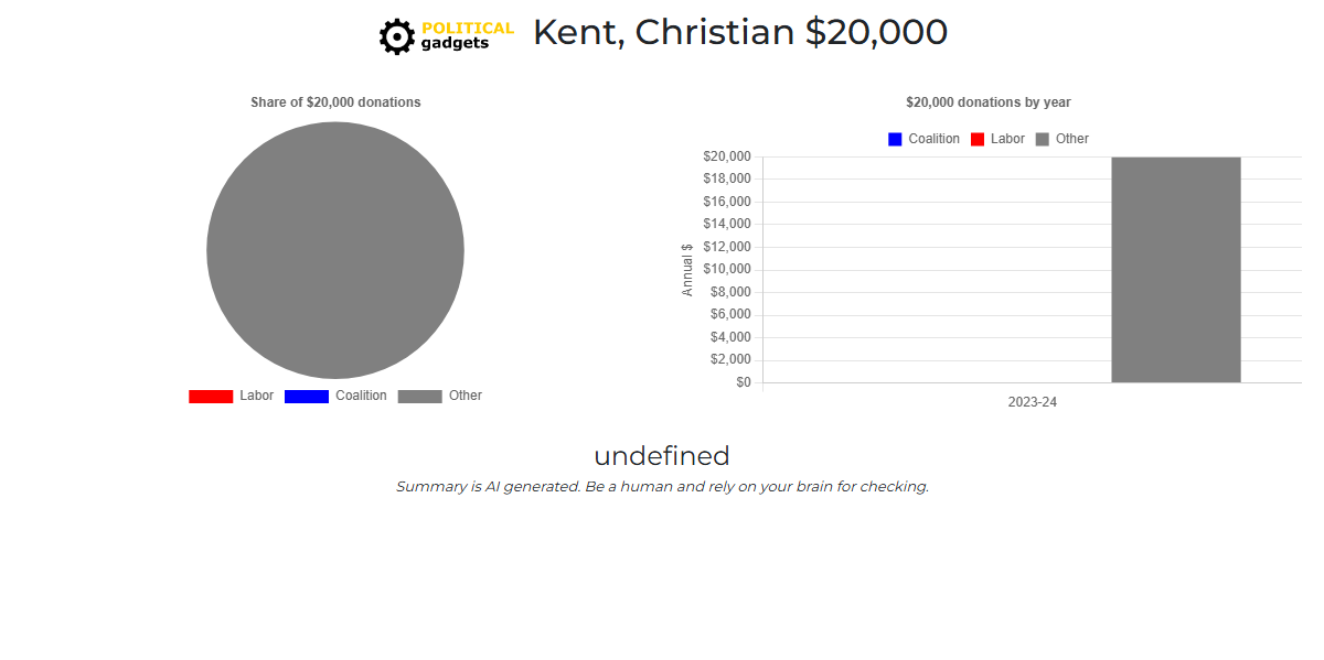 Political donations chart