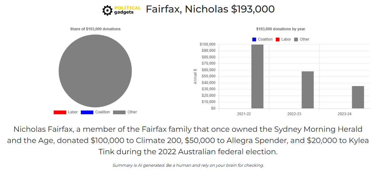 Political donations chart