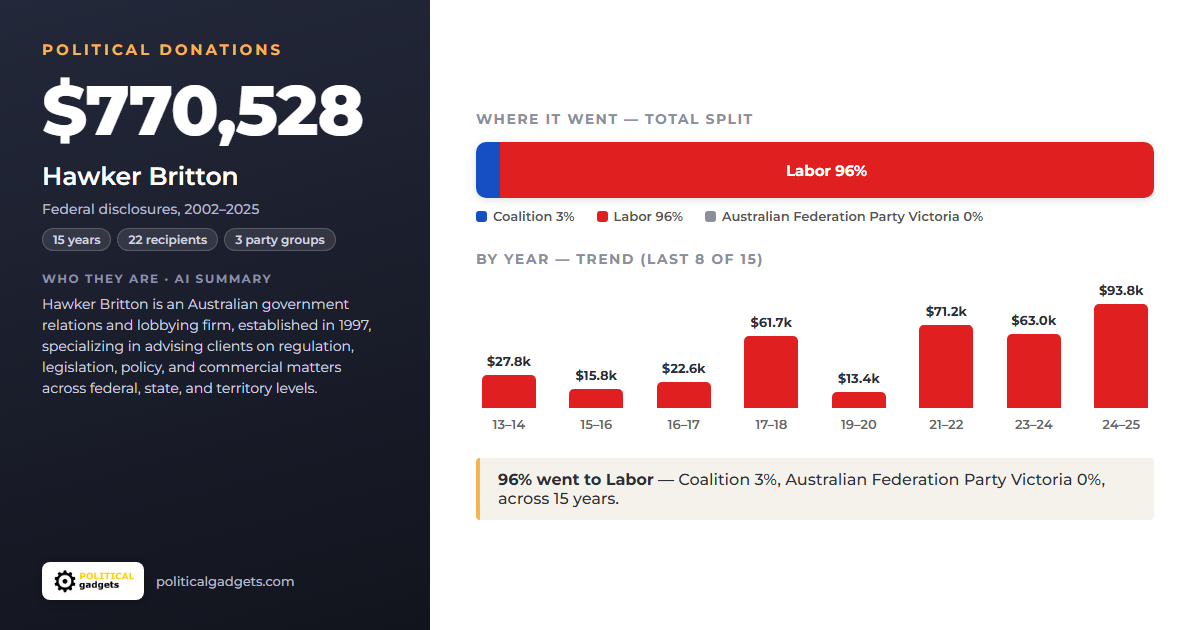 Political donations chart