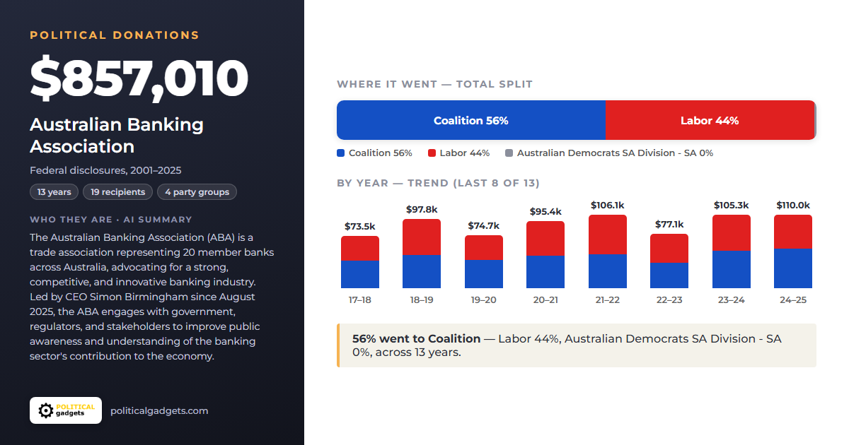 Political donations chart