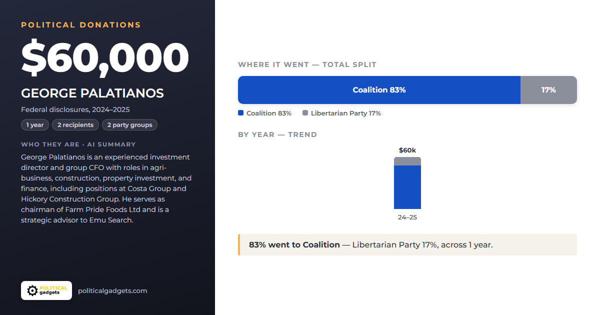 Political donations chart