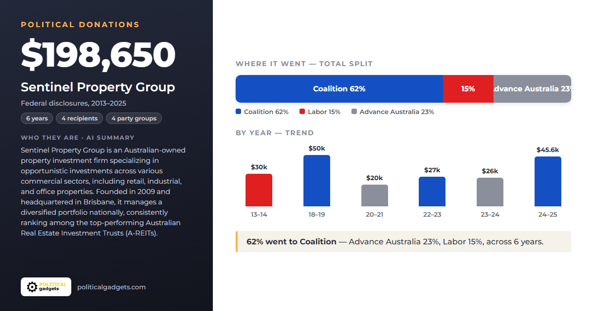Political donations chart