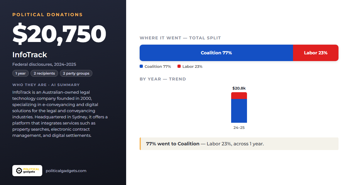 Political donations chart