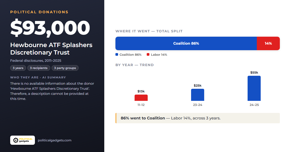Political donations chart
