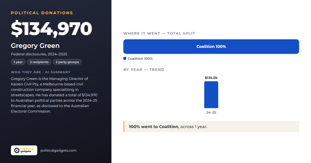 Political donations chart
