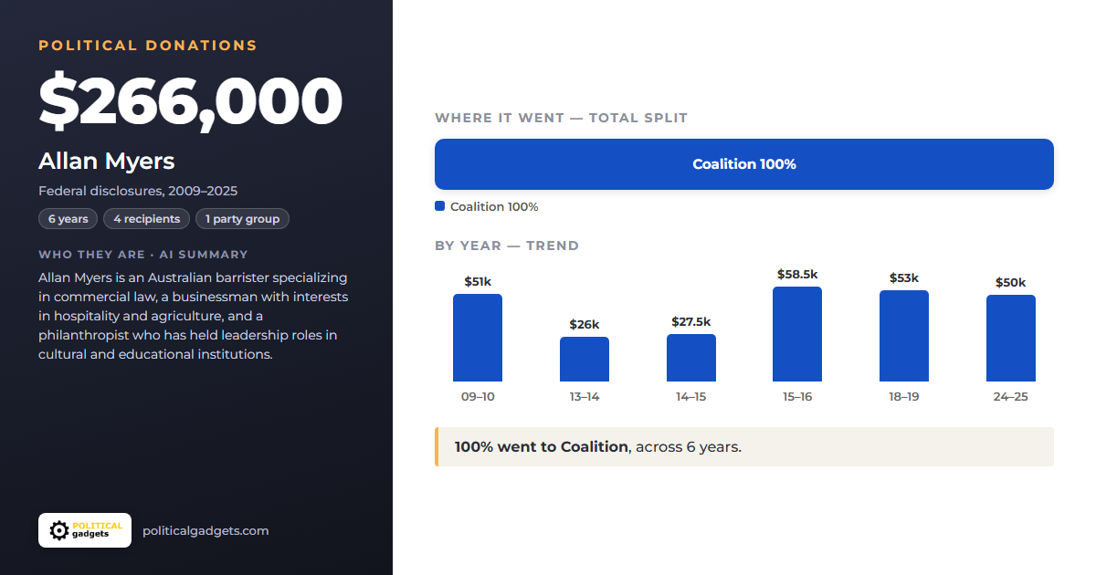 Political donations chart