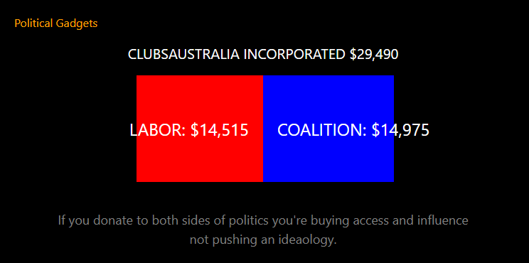 Double donors chart