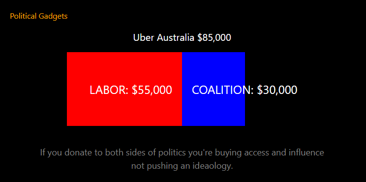 Double donors chart