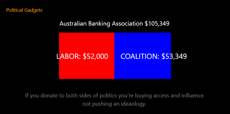 Double donors chart