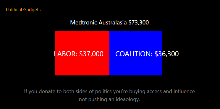 Double donors chart