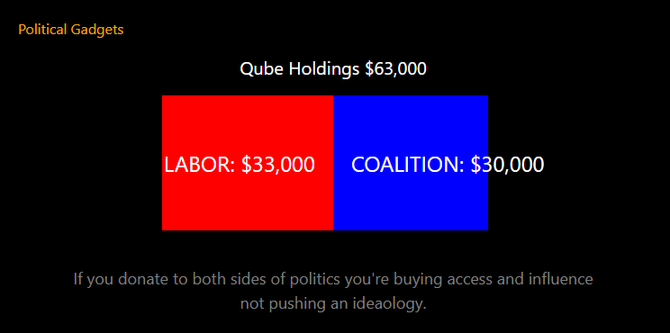 Double donors chart