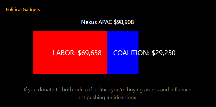 Double donors chart