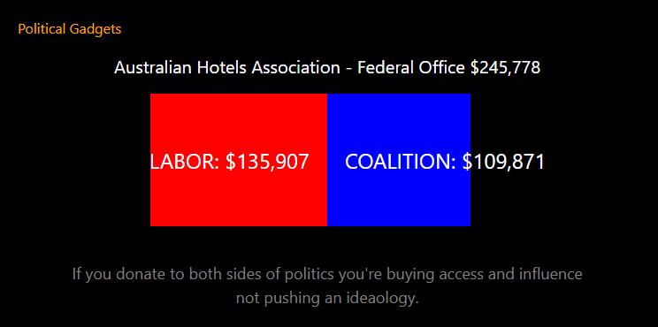 Double donors chart