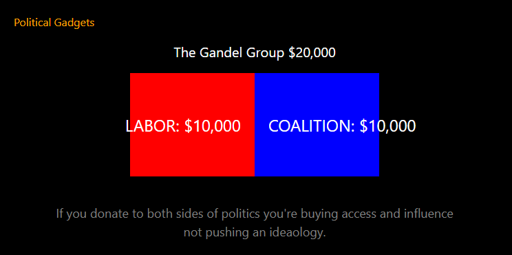 Double donors chart