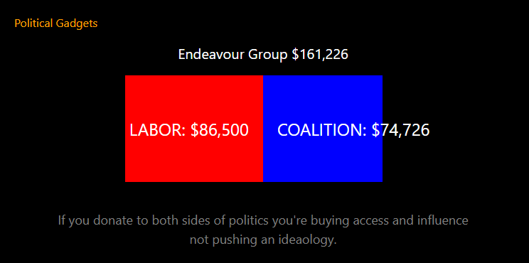 Double donors chart