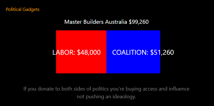 Double donors chart