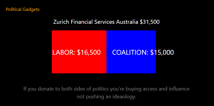 Double donors chart