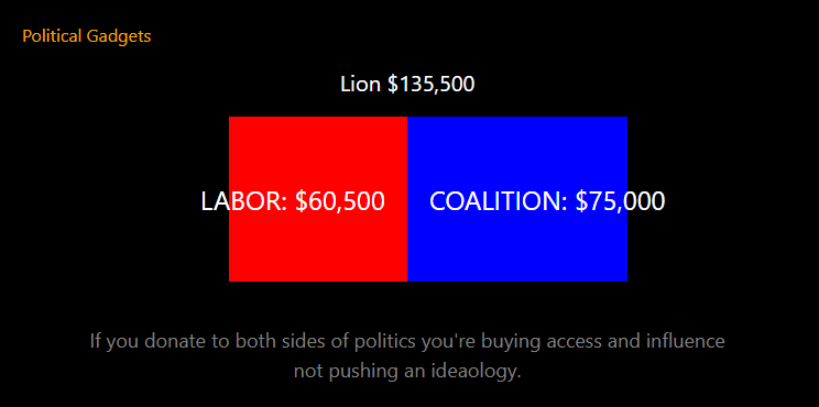 Double donors chart