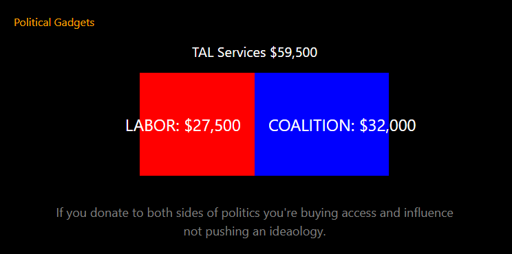 Double donors chart
