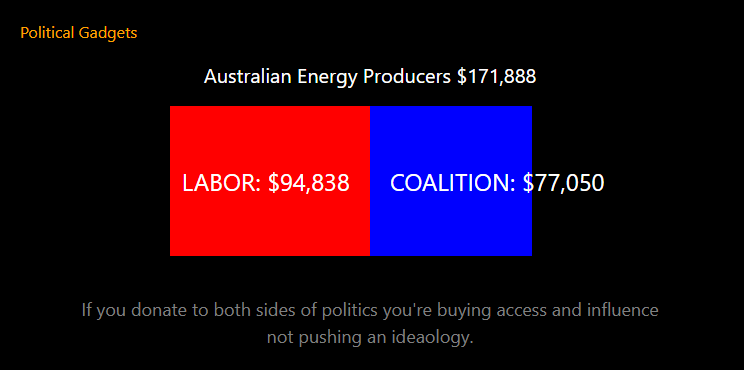 Double donors chart