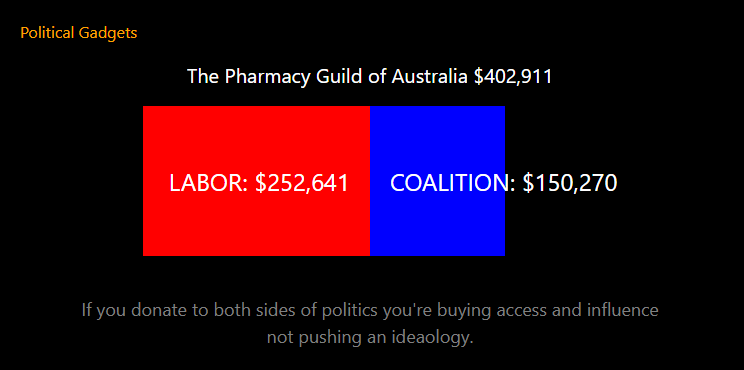 Double donors chart