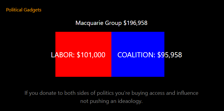 Double donors chart