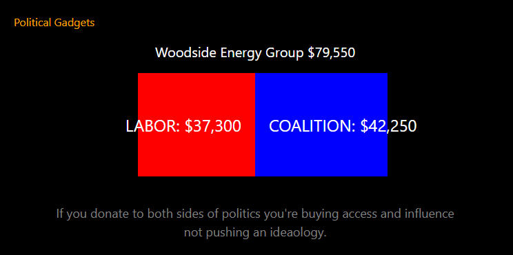 Double donors chart