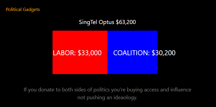 Double donors chart