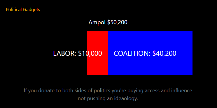Double donors chart