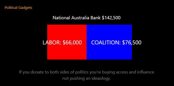 Double donors chart
